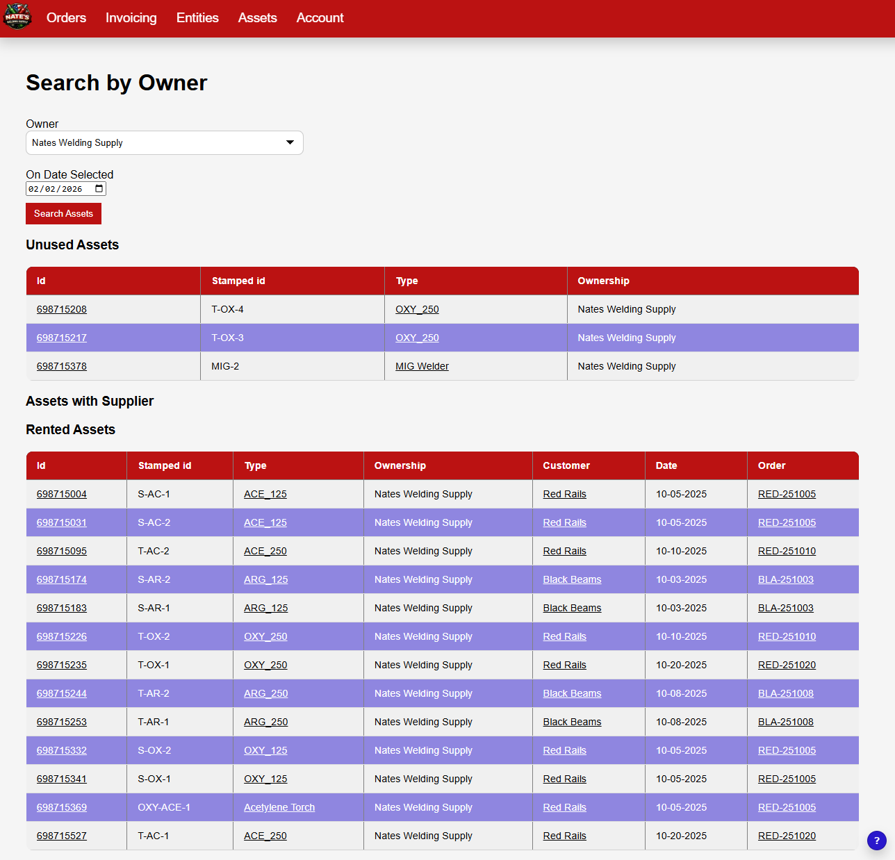 Assets by owner view